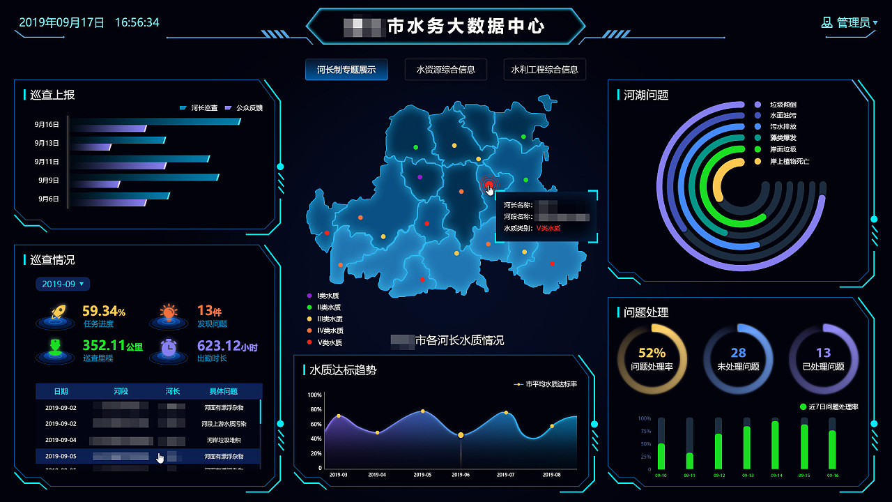 智慧水務(wù)數(shù)據(jù)可視化大屏展示設(shè)計(jì)與數(shù)據(jù)處理服務(wù)