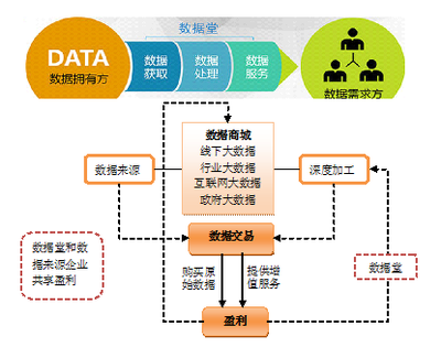 我國大數據交易的發展現狀、面臨困難及政策建議
